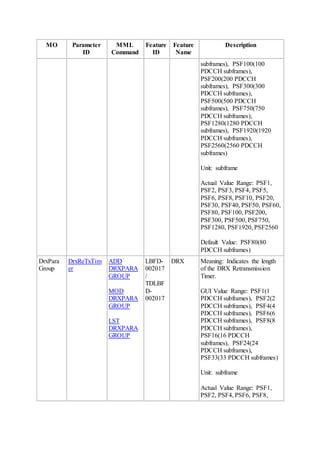MO Parameter
ID
MML
Command
Feature
ID
Feature
Name
Description
subframes), PSF100(100
PDCCH subframes),
PSF200(200 PDCCH
subframes), PSF300(300
PDCCH subframes),
PSF500(500 PDCCH
subframes), PSF750(750
PDCCH subframes),
PSF1280(1280 PDCCH
subframes), PSF1920(1920
PDCCH subframes),
PSF2560(2560 PDCCH
subframes)
Unit: subframe
Actual Value Range: PSF1,
PSF2, PSF3, PSF4, PSF5,
PSF6, PSF8, PSF10, PSF20,
PSF30, PSF40, PSF50, PSF60,
PSF80, PSF100, PSF200,
PSF300, PSF500, PSF750,
PSF1280, PSF1920, PSF2560
Default Value: PSF80(80
PDCCH subframes)
DrxPara
Group
DrxReTxTim
er
ADD
DRXPARA
GROUP
MOD
DRXPARA
GROUP
LST
DRXPARA
GROUP
LBFD-
002017
/
TDLBF
D-
002017
DRX Meaning: Indicates the length
of the DRX Retransmission
Timer.
GUI Value Range: PSF1(1
PDCCH subframes), PSF2(2
PDCCH subframes), PSF4(4
PDCCH subframes), PSF6(6
PDCCH subframes), PSF8(8
PDCCH subframes),
PSF16(16 PDCCH
subframes), PSF24(24
PDCCH subframes),
PSF33(33 PDCCH subframes)
Unit: subframe
Actual Value Range: PSF1,
PSF2, PSF4, PSF6, PSF8,
 