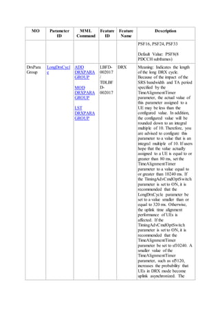 MO Parameter
ID
MML
Command
Feature
ID
Feature
Name
Description
PSF16, PSF24, PSF33
Default Value: PSF8(8
PDCCH subframes)
DrxPara
Group
LongDrxCycl
e
ADD
DRXPARA
GROUP
MOD
DRXPARA
GROUP
LST
DRXPARA
GROUP
LBFD-
002017
/
TDLBF
D-
002017
DRX Meaning: Indicates the length
of the long DRX cycle.
Because of the impact of the
SRS bandwidth and TA period
specified by the
TimeAlignmentTimer
parameter, the actual value of
this parameter assigned to a
UE may be less than the
configured value. In addition,
the configured value will be
rounded down to an integral
multiple of 10. Therefore, you
are advised to configure this
parameter to a value that is an
integral multiple of 10. If users
hope that the value actually
assigned to a UE is equal to or
greater than 80 ms, set the
TimeAlignmentTimer
parameter to a value equal to
or greater than 10240 ms. If
the TimingAdvCmdOptSwitch
parameter is set to ON, it is
recommended that the
LongDrxCycle parameter be
set to a value smaller than or
equal to 320 ms. Otherwise,
the uplink time alignment
performance of UEs is
affected. If the
TimingAdvCmdOptSwitch
parameter is set to ON, it is
recommended that the
TimeAlignmentTimer
parameter be set to sf10240. A
smaller value of the
TimeAlignmentTimer
parameter, such as sf5120,
increases the probability that
UEs in DRX mode become
uplink asynchronized. The
 