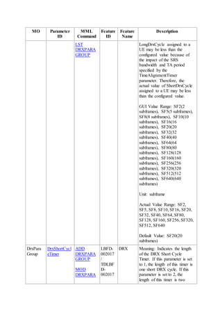 MO Parameter
ID
MML
Command
Feature
ID
Feature
Name
Description
LST
DRXPARA
GROUP
LongDrxCycle assigned to a
UE may be less than the
configured value because of
the impact of the SRS
bandwidth and TA period
specified by the
TimeAlignmentTimer
parameter. Therefore, the
actual value of ShortDrxCycle
assigned to a UE may be less
than the configured value.
GUI Value Range: SF2(2
subframes), SF5(5 subframes),
SF8(8 subframes), SF10(10
subframes), SF16(16
subframes), SF20(20
subframes), SF32(32
subframes), SF40(40
subframes), SF64(64
subframes), SF80(80
subframes), SF128(128
subframes), SF160(160
subframes), SF256(256
subframes), SF320(320
subframes), SF512(512
subframes), SF640(640
subframes)
Unit: subframe
Actual Value Range: SF2,
SF5, SF8, SF10, SF16, SF20,
SF32, SF40, SF64, SF80,
SF128, SF160, SF256, SF320,
SF512, SF640
Default Value: SF20(20
subframes)
DrxPara
Group
DrxShortCycl
eTimer
ADD
DRXPARA
GROUP
MOD
DRXPARA
LBFD-
002017
/
TDLBF
D-
002017
DRX Meaning: Indicates the length
of the DRX Short Cycle
Timer. If this parameter is set
to 1, the length of this timer is
one short DRX cycle. If this
parameter is set to 2, the
length of this timer is two
 