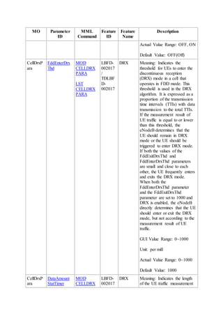 MO Parameter
ID
MML
Command
Feature
ID
Feature
Name
Description
Actual Value Range: OFF, ON
Default Value: OFF(Off)
CellDrxP
ara
FddEnterDrx
Thd
MOD
CELLDRX
PARA
LST
CELLDRX
PARA
LBFD-
002017
/
TDLBF
D-
002017
DRX Meaning: Indicates the
threshold for UEs to enter the
discontinuous reception
(DRX) mode in a cell that
operates in FDD mode. This
threshold is used in the DRX
algorithm. It is expressed as a
proportion of the transmission
time intervals (TTIs) with data
transmission to the total TTIs.
If the measurement result of
UE traffic is equal to or lower
than this threshold, the
eNodeB determines that the
UE should remain in DRX
mode or the UE should be
triggered to enter DRX mode.
If both the values of the
FddExitDrxThd and
FddEnterDrxThd parameters
are small and close to each
other, the UE frequently enters
and exits the DRX mode.
When both the
FddEnterDrxThd parameter
and the FddExitDrxThd
parameter are set to 1000 and
DRX is enabled, the eNodeB
directly determines that the UE
should enter or exit the DRX
mode, but not according to the
measurement result of UE
traffic.
GUI Value Range: 0~1000
Unit: per mill
Actual Value Range: 0~1000
Default Value: 1000
CellDrxP
ara
DataAmount
StatTimer
MOD
CELLDRX
LBFD-
002017
DRX Meaning: Indicates the length
of the UE traffic measurement
 