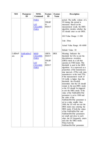 MO Parameter
ID
MML
Command
Feature
ID
Feature
Name
Description
PARA
LST
CELLDRX
PARA
/
TDLBF
D-
002017
period. The traffic volume of a
UE during this period is
measured. Based on the
measurement result, the DRX
algorithm decides whether the
UE should enter or exit DRX.
GUI Value Range: 2~300
Unit: 20ms
Actual Value Range: 40~6000
Default Value: 30
CellDrxP
ara
FddExitDrxT
hd
MOD
CELLDRX
PARA
LST
CELLDRX
PARA
LBFD-
002017
/
TDLBF
D-
002017
DRX Meaning: Indicates the
threshold for UEs to exit the
discontinuous reception
(DRX) mode in a cell that
operates in FDD mode. This
threshold is used in the DRX
algorithm. It is expressed as a
proportion of the transmission
time intervals (TTIs) with data
transmission to the total TTIs.
If the measurement result of
UE traffic is higher than this
threshold, the eNodeB
determines that the UE should
remain in the non-DRX mode
or the UE should be triggered
to exit the DRX mode. If the
value of the FddExitDrxThd
parameter is set to 1000 and
the value of the
FddEnterDrxThd parameter is
set to a value smaller than
1000, the UE will not exit the
DRX mode once entering the
DRX mode. If both the values
of the FddExitDrxThd and
FddEnterDrxThd parameters
are small and close to each
other, the UE frequently enters
and exits the DRX mode.
When both the
FddEnterDrxThd parameter
 