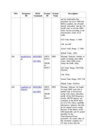 MO Parameter
ID
MML
Command
Feature
ID
Feature
Name
Description
and the FddExitDrxThd
parameter are set to 1000 and
DRX is enabled, the eNodeB
directly determines that the UE
should enter or exit the DRX
mode, but not according to the
measurement result of UE
traffic.
GUI Value Range: 1~1000
Unit: per mill
Actual Value Range: 1~1000
Default Value: 1000
Drx ShortDrxSwit
ch
MOD DRX
LST DRX
LBFD-
002017
/
TDLBF
D-
002017
DRX Meaning: Indicates whether to
enable or disable short DRX
cycles. Short DRX cycles
reduce the traffic delay.
GUI Value Range: OFF(Off),
ON(On)
Unit: None
Actual Value Range: OFF, ON
Default Value: ON(On)
Drx LongDrxCycl
eSpecial
MOD DRX
LST DRX
LBFD-
002017
/
TDLBF
D-
002017
DRX Meaning: Indicates the length
of a long DRX cycle that is
applied only to non-power-
saving UEs whose subscriber
profile ID for RAT/frequency
priority (RFSP) indexes are
contained in the RFSP index
set or to UEs whose capability
information indicates that they
do not support power saving.
Because of the impact of the
SRS bandwidth and TA period
specified by the
TimeAlignmentTimer
parameter, the actual value of
this parameter assigned to a
UE may be less than the
 