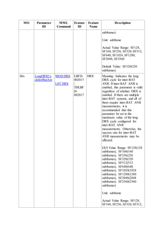 MO Parameter
ID
MML
Command
Feature
ID
Feature
Name
Description
subframes)
Unit: subframe
Actual Value Range: SF128,
SF160, SF256, SF320, SF512,
SF640, SF1024, SF1280,
SF2048, SF2560
Default Value: SF320(320
subframes)
Drx LongDRXCy
cleforIRatAnr
MOD DRX
LST DRX
LBFD-
002017
/
TDLBF
D-
002017
DRX Meaning: Indicates the long
DRX cycle for inter-RAT
ANR. If inter-RAT ANR is
enabled, this parameter is valid
regardless of whether DRX is
enabled. If there are multiple
inter-RAT systems, and all of
them require inter-RAT ANR
measurements, it is
recommended that this
parameter be set to the
maximum value of the long
DRX cycle configured for
inter-RAT ANR
measurements. Otherwise, the
success rate for inter-RAT
ANR measurements may be
affected.
GUI Value Range: SF128(128
subframes), SF160(160
subframes), SF256(256
subframes), SF320(320
subframes), SF512(512
subframes), SF640(640
subframes), SF1024(1024
subframes), SF1280(1280
subframes), SF2048(2048
subframes), SF2560(2560
subframes)
Unit: subframe
Actual Value Range: SF128,
SF160, SF256, SF320, SF512,
 