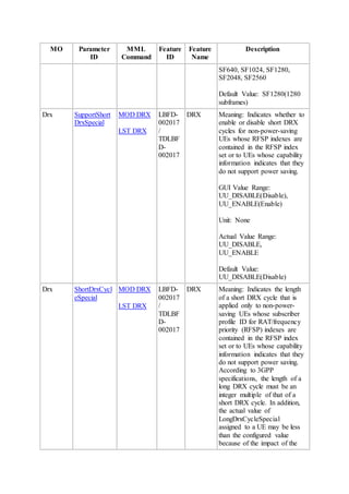 MO Parameter
ID
MML
Command
Feature
ID
Feature
Name
Description
SF640, SF1024, SF1280,
SF2048, SF2560
Default Value: SF1280(1280
subframes)
Drx SupportShort
DrxSpecial
MOD DRX
LST DRX
LBFD-
002017
/
TDLBF
D-
002017
DRX Meaning: Indicates whether to
enable or disable short DRX
cycles for non-power-saving
UEs whose RFSP indexes are
contained in the RFSP index
set or to UEs whose capability
information indicates that they
do not support power saving.
GUI Value Range:
UU_DISABLE(Disable),
UU_ENABLE(Enable)
Unit: None
Actual Value Range:
UU_DISABLE,
UU_ENABLE
Default Value:
UU_DISABLE(Disable)
Drx ShortDrxCycl
eSpecial
MOD DRX
LST DRX
LBFD-
002017
/
TDLBF
D-
002017
DRX Meaning: Indicates the length
of a short DRX cycle that is
applied only to non-power-
saving UEs whose subscriber
profile ID for RAT/frequency
priority (RFSP) indexes are
contained in the RFSP index
set or to UEs whose capability
information indicates that they
do not support power saving.
According to 3GPP
specifications, the length of a
long DRX cycle must be an
integer multiple of that of a
short DRX cycle. In addition,
the actual value of
LongDrxCycleSpecial
assigned to a UE may be less
than the configured value
because of the impact of the
 