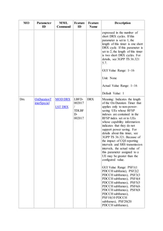MO Parameter
ID
MML
Command
Feature
ID
Feature
Name
Description
expressed in the number of
short DRX cycles. If this
parameter is set to 1, the
length of this timer is one short
DRX cycle. If this parameter is
set to 2, the length of this timer
is two short DRX cycles. For
details, see 3GPP TS 36.321
5.7.
GUI Value Range: 1~16
Unit: None
Actual Value Range: 1~16
Default Value: 1
Drx OnDurationT
imerSpecial
MOD DRX
LST DRX
LBFD-
002017
/
TDLBF
D-
002017
DRX Meaning: Indicates the length
of the On Duration Timer that
applies only to non-power-
saving UEs whose RFSP
indexes are contained in the
RFSP index set or to UEs
whose capability information
indicates that they do not
support power saving. For
details about this timer, see
3GPP TS 36.321. Because of
the impact of CQI reporting
intervals and SRS transmission
intervals, the actual value of
this parameter assigned to a
UE may be greater than the
configured value.
GUI Value Range: PSF1(1
PDCCH subframe), PSF2(2
PDCCH subframes), PSF3(3
PDCCH subframes), PSF4(4
PDCCH subframes), PSF5(5
PDCCH subframes), PSF6(6
PDCCH subframes), PSF8(8
PDCCH subframes),
PSF10(10 PDCCH
subframes), PSF20(20
PDCCH subframes),
 