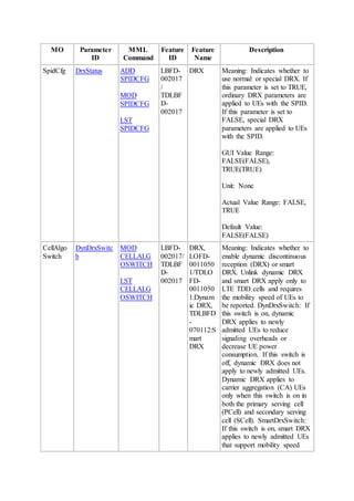 MO Parameter
ID
MML
Command
Feature
ID
Feature
Name
Description
SpidCfg DrxStatus ADD
SPIDCFG
MOD
SPIDCFG
LST
SPIDCFG
LBFD-
002017
/
TDLBF
D-
002017
DRX Meaning: Indicates whether to
use normal or special DRX. If
this parameter is set to TRUE,
ordinary DRX parameters are
applied to UEs with the SPID.
If this parameter is set to
FALSE, special DRX
parameters are applied to UEs
with the SPID.
GUI Value Range:
FALSE(FALSE),
TRUE(TRUE)
Unit: None
Actual Value Range: FALSE,
TRUE
Default Value:
FALSE(FALSE)
CellAlgo
Switch
DynDrxSwitc
h
MOD
CELLALG
OSWITCH
LST
CELLALG
OSWITCH
LBFD-
002017/
TDLBF
D-
002017
DRX,
LOFD-
0011050
1/TDLO
FD-
0011050
1:Dynam
ic DRX,
TDLBFD
-
070112:S
mart
DRX
Meaning: Indicates whether to
enable dynamic discontinuous
reception (DRX) or smart
DRX. Unlink dynamic DRX
and smart DRX apply only to
LTE TDD cells and requires
the mobility speed of UEs to
be reported. DynDrxSwitch: If
this switch is on, dynamic
DRX applies to newly
admitted UEs to reduce
signaling overheads or
decrease UE power
consumption. If this switch is
off, dynamic DRX does not
apply to newly admitted UEs.
Dynamic DRX applies to
carrier aggregation (CA) UEs
only when this switch is on in
both the primary serving cell
(PCell) and secondary serving
cell (SCell). SmartDrxSwitch:
If this switch is on, smart DRX
applies to newly admitted UEs
that support mobility speed
 