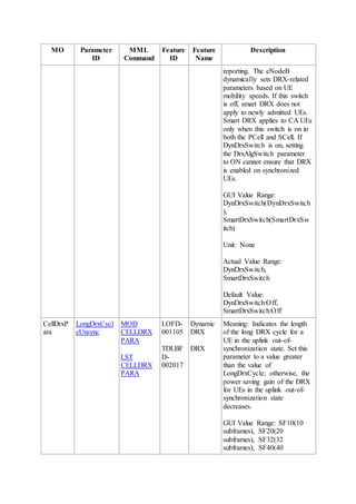MO Parameter
ID
MML
Command
Feature
ID
Feature
Name
Description
reporting. The eNodeB
dynamically sets DRX-related
parameters based on UE
mobility speeds. If this switch
is off, smart DRX does not
apply to newly admitted UEs.
Smart DRX applies to CA UEs
only when this switch is on in
both the PCell and SCell. If
DynDrxSwitch is on, setting
the DrxAlgSwitch parameter
to ON cannot ensure that DRX
is enabled on synchronized
UEs.
GUI Value Range:
DynDrxSwitch(DynDrxSwitch
),
SmartDrxSwitch(SmartDrxSw
itch)
Unit: None
Actual Value Range:
DynDrxSwitch,
SmartDrxSwitch
Default Value:
DynDrxSwitch:Off,
SmartDrxSwitch:Off
CellDrxP
ara
LongDrxCycl
eUnsync
MOD
CELLDRX
PARA
LST
CELLDRX
PARA
LOFD-
001105
TDLBF
D-
002017
Dynamic
DRX
DRX
Meaning: Indicates the length
of the long DRX cycle for a
UE in the uplink out-of-
synchronization state. Set this
parameter to a value greater
than the value of
LongDrxCycle; otherwise, the
power saving gain of the DRX
for UEs in the uplink out-of-
synchronization state
decreases.
GUI Value Range: SF10(10
subframes), SF20(20
subframes), SF32(32
subframes), SF40(40
 