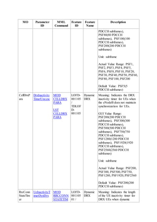 MO Parameter
ID
MML
Command
Feature
ID
Feature
Name
Description
PDCCH subframes),
PSF80(80 PDCCH
subframes), PSF100(100
PDCCH subframes),
PSF200(200 PDCCH
subframes)
Unit: subframe
Actual Value Range: PSF1,
PSF2, PSF3, PSF4, PSF5,
PSF6, PSF8, PSF10, PSF20,
PSF30, PSF40, PSF50, PSF60,
PSF80, PSF100, PSF200
Default Value: PSF5(5
PDCCH subframes)
CellDrxP
ara
DrxInactivity
TimerUnsync
MOD
CELLDRX
PARA
LST
CELLDRX
PARA
LOFD-
001105
/
TDLOF
D-
001105
Dynamic
DRX
Meaning: Indicates the DRX
inactivity timer for UEs when
the eNodeB does not maintain
synchronization for UEs.
GUI Value Range:
PSF200(200 PDCCH
subframes), PSF300(300
PDCCH subframes),
PSF500(500 PDCCH
subframes), PSF750(750
PDCCH subframes),
PSF1280(1280 PDCCH
subframes), PSF1920(1920
PDCCH subframes),
PSF2560(2560 PDCCH
subframes)
Unit: subframe
Actual Value Range: PSF200,
PSF300, PSF500, PSF750,
PSF1280, PSF1920, PSF2560
Default Value: PSF200(200
PDCCH subframes)
RrcConn
StateTim
er
UeInactivityT
imerDynDrx
MOD
RRCCONN
STATETIM
LOFD-
001105
01 /
Dynamic
DRX
Meaning: Indicates the length
of the UE inactivity timer for
DRX UEs when dynamic
 