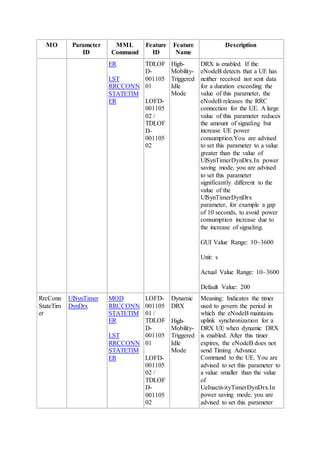 MO Parameter
ID
MML
Command
Feature
ID
Feature
Name
Description
ER
LST
RRCCONN
STATETIM
ER
TDLOF
D-
001105
01
LOFD-
001105
02 /
TDLOF
D-
001105
02
High-
Mobility-
Triggered
Idle
Mode
DRX is enabled. If the
eNodeB detects that a UE has
neither received nor sent data
for a duration exceeding the
value of this parameter, the
eNodeB releases the RRC
connection for the UE. A large
value of this parameter reduces
the amount of signaling but
increase UE power
consumption.You are advised
to set this parameter to a value
greater than the value of
UlSynTimerDynDrx.In power
saving mode, you are advised
to set this parameter
significantly different to the
value of the
UlSynTimerDynDrx
parameter, for example a gap
of 10 seconds, to avoid power
consumption increase due to
the increase of signaling.
GUI Value Range: 10~3600
Unit: s
Actual Value Range: 10~3600
Default Value: 200
RrcConn
StateTim
er
UlSynTimer
DynDrx
MOD
RRCCONN
STATETIM
ER
LST
RRCCONN
STATETIM
ER
LOFD-
001105
01 /
TDLOF
D-
001105
01
LOFD-
001105
02 /
TDLOF
D-
001105
02
Dynamic
DRX
High-
Mobility-
Triggered
Idle
Mode
Meaning: Indicates the timer
used to govern the period in
which the eNodeB maintains
uplink synchronization for a
DRX UE when dynamic DRX
is enabled. After this timer
expires, the eNodeB does not
send Timing Advance
Command to the UE. You are
advised to set this parameter to
a value smaller than the value
of
UeInactivityTimerDynDrx.In
power saving mode, you are
advised to set this parameter
 