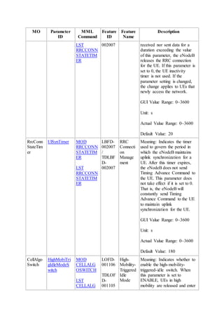 MO Parameter
ID
MML
Command
Feature
ID
Feature
Name
Description
LST
RRCCONN
STATETIM
ER
002007 received nor sent data for a
duration exceeding the value
of this parameter, the eNodeB
releases the RRC connection
for the UE. If this parameter is
set to 0, the UE inactivity
timer is not used. If the
parameter setting is changed,
the change applies to UEs that
newly access the network.
GUI Value Range: 0~3600
Unit: s
Actual Value Range: 0~3600
Default Value: 20
RrcConn
StateTim
er
UlSynTimer MOD
RRCCONN
STATETIM
ER
LST
RRCCONN
STATETIM
ER
LBFD-
002007
/
TDLBF
D-
002007
RRC
Connecti
on
Manage
ment
Meaning: Indicates the timer
used to govern the period in
which the eNodeB maintains
uplink synchronization for a
UE. After this timer expires,
the eNodeB does not send
Timing Advance Command to
the UE. This parameter does
not take effect if it is set to 0.
That is, the eNodeB will
constantly send Timing
Advance Command to the UE
to maintain uplink
synchronization for the UE.
GUI Value Range: 0~3600
Unit: s
Actual Value Range: 0~3600
Default Value: 180
CellAlgo
Switch
HighMobiTri
gIdleModeS
witch
MOD
CELLALG
OSWITCH
LST
CELLALG
LOFD-
001106
TDLOF
D-
001105
High-
Mobility-
Triggered
Idle
Mode
Meaning: Indicates whether to
enable the high-mobility-
triggered-idle switch. When
this parameter is set to
ENABLE, UEs in high
mobility are released and enter
 