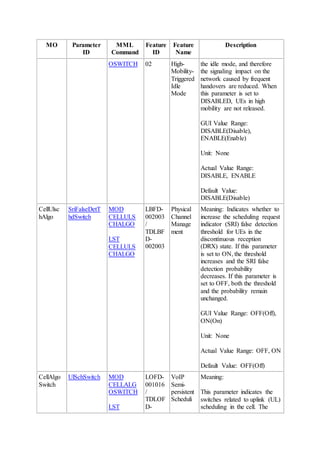 MO Parameter
ID
MML
Command
Feature
ID
Feature
Name
Description
OSWITCH 02 High-
Mobility-
Triggered
Idle
Mode
the idle mode, and therefore
the signaling impact on the
network caused by frequent
handovers are reduced. When
this parameter is set to
DISABLED, UEs in high
mobility are not released.
GUI Value Range:
DISABLE(Disable),
ENABLE(Enable)
Unit: None
Actual Value Range:
DISABLE, ENABLE
Default Value:
DISABLE(Disable)
CellUlsc
hAlgo
SriFalseDetT
hdSwitch
MOD
CELLULS
CHALGO
LST
CELLULS
CHALGO
LBFD-
002003
/
TDLBF
D-
002003
Physical
Channel
Manage
ment
Meaning: Indicates whether to
increase the scheduling request
indicator (SRI) false detection
threshold for UEs in the
discontinuous reception
(DRX) state. If this parameter
is set to ON, the threshold
increases and the SRI false
detection probability
decreases. If this parameter is
set to OFF, both the threshold
and the probability remain
unchanged.
GUI Value Range: OFF(Off),
ON(On)
Unit: None
Actual Value Range: OFF, ON
Default Value: OFF(Off)
CellAlgo
Switch
UlSchSwitch MOD
CELLALG
OSWITCH
LST
LOFD-
001016
/
TDLOF
D-
VoIP
Semi-
persistent
Scheduli
Meaning:
This parameter indicates the
switches related to uplink (UL)
scheduling in the cell. The
 