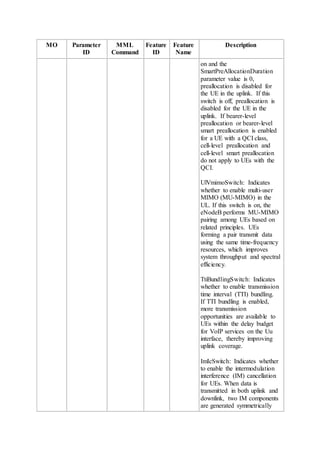 MO Parameter
ID
MML
Command
Feature
ID
Feature
Name
Description
on and the
SmartPreAllocationDuration
parameter value is 0,
preallocation is disabled for
the UE in the uplink. If this
switch is off, preallocation is
disabled for the UE in the
uplink. If bearer-level
preallocation or bearer-level
smart preallocation is enabled
for a UE with a QCI class,
cell-level preallocation and
cell-level smart preallocation
do not apply to UEs with the
QCI.
UlVmimoSwitch: Indicates
whether to enable multi-user
MIMO (MU-MIMO) in the
UL. If this switch is on, the
eNodeB performs MU-MIMO
pairing among UEs based on
related principles. UEs
forming a pair transmit data
using the same time-frequency
resources, which improves
system throughput and spectral
efficiency.
TtiBundlingSwitch: Indicates
whether to enable transmission
time interval (TTI) bundling.
If TTI bundling is enabled,
more transmission
opportunities are available to
UEs within the delay budget
for VoIP services on the Uu
interface, thereby improving
uplink coverage.
ImIcSwitch: Indicates whether
to enable the intermodulation
interference (IM) cancellation
for UEs. When data is
transmitted in both uplink and
downlink, two IM components
are generated symmetrically
 