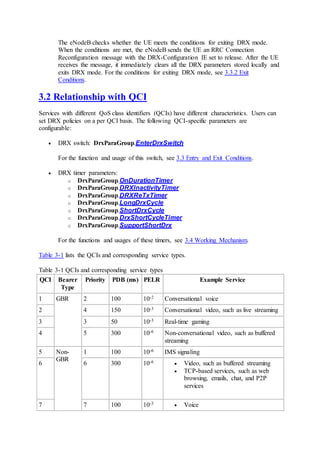 The eNodeB checks whether the UE meets the conditions for exiting DRX mode.
When the conditions are met, the eNodeB sends the UE an RRC Connection
Reconfiguration message with the DRX-Configuration IE set to release. After the UE
receives the message, it immediately clears all the DRX parameters stored locally and
exits DRX mode. For the conditions for exiting DRX mode, see 3.3.2 Exit
Conditions.
3.2 Relationship with QCI
Services with different QoS class identifiers (QCIs) have different characteristics. Users can
set DRX policies on a per QCI basis. The following QCI-specific parameters are
configurable:
 DRX switch: DrxParaGroup.EnterDrxSwitch
For the function and usage of this switch, see 3.3 Entry and Exit Conditions.
 DRX timer parameters:
o DrxParaGroup.OnDurationTimer
o DrxParaGroup.DRXInactivityTimer
o DrxParaGroup.DRXReTxTimer
o DrxParaGroup.LongDrxCycle
o DrxParaGroup.ShortDrxCycle
o DrxParaGroup.DrxShortCycleTimer
o DrxParaGroup.SupportShortDrx
For the functions and usages of these timers, see 3.4 Working Mechanism.
Table 3-1 lists the QCIs and corresponding service types.
Table 3-1 QCIs and corresponding service types
QCI Bearer
Type
Priority PDB (ms) PELR Example Service
1 GBR 2 100 10-2 Conversational voice
2 4 150 10-3 Conversational video, such as live streaming
3 3 50 10-3 Real-time gaming
4 5 300 10-6 Non-conversational video, such as buffered
streaming
5 Non-
GBR
1 100 10-6 IMS signaling
6 6 300 10-6  Video, such as buffered streaming
 TCP-based services, such as web
browsing, emails, chat, and P2P
services
7 7 100 10-3  Voice
 