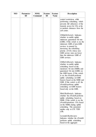 MO Parameter
ID
MML
Command
Feature
ID
Feature
Name
Description
control restrictions while
performing scheduling, which
prevents full utilization of the
transmit power for UEs at far
or medium distances from the
cell center.
UlMinGbrSwitch: Indicates
whether to enable uplink
minimum guaranteed bit rate
(GBR). If this switch is on, the
minimum GBR of non-GBR
services is ensured by
increasing the scheduling
priority of UEs whose non-
GBR service rates are lower
than the minimum GBR of
GBR services.
UlMbrCtrlSwitch: Indicates
whether to enable uplink
scheduling based on the
maximum bit rate (MBR) and
guaranteed bit rate (GBR) on
the GBR bearer. If this switch
is on, the eNodeB performs
uplink scheduling on GBR
bearers based on the MBR and
GBR. If this switch is off, the
eNodeB performs uplink
scheduling on GBR bearers
based only on the GBR.
MbrUlSchSwitch: Indicates
whether the eNodeB performs
uplink scheduling based on
MBR. If this switch is on, the
eNodeB prioritizes UEs based
on the MBRs during uplink
scheduling. This parameter
applies only to LTE TDD
cells.
UeAmbrUlSchSwitch:
Indicates whether the eNodeB
performs uplink scheduling
based on the aggregate
 