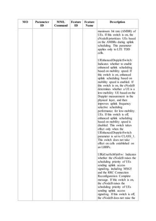MO Parameter
ID
MML
Command
Feature
ID
Feature
Name
Description
maximum bit rate (AMBR) of
UEs. If this switch is on, the
eNodeB prioritizes UEs based
on the AMBRs during uplink
scheduling. This parameter
applies only to LTE TDD
cells.
UlEnhancedDopplerSwitch:
Indicates whether to enable
enhanced uplink scheduling
based on mobility speed. If
this switch is on, enhanced
uplink scheduling based on
mobility speed is enabled. If
this switch is on, the eNodeB
determines whether a UE is a
low-mobility UE based on the
Doppler measurement in the
physical layer, and then
improves uplink frequency
selective scheduling
performance for low-mobility
UEs. If this switch is off,
enhanced uplink scheduling
based on mobility speed is
disabled. This switch takes
effect only when the
UlEnhancedDopplerSwitch
parameter is set to CLASS_1.
This switch does not take
effect on cells established on
an LBBPc.
UlRaUserSchOptSw: Indicates
whether the eNodeB raises the
scheduling priority of UEs
sending uplink access
signaling, including MSG5
and the RRC Connection
Reconfiguration Complete
message. If this switch is on,
the eNodeB raises the
scheduling priority of UEs
sending uplink access
signaling. If this switch is off,
the eNodeB does not raise the
 