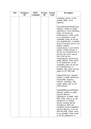 MO Parameter
ID
MML
Command
Feature
ID
Feature
Name
Description
scheduling priority of UEs
sending uplink access
signaling.
UlLast2RetransSchOptSwitch:
Indicates whether to enable
optimization on the scheduling
policy for the last two
retransmissions. If this switch
is on, optimization on the
scheduling policy for the last
two retransmissions is enabled.
If the UE transmit power is not
limited, adaptive
retransmission is used and the
number of RBs increases in
the last two retransmissions to
increase the receive success
rate of the last two
retransmissions and decrease
uplink RBLER. If this switch
is off, optimization on the
scheduling policy for the last
two retransmissions is
disabled. This switch does not
apply to LTE TDD cells.
UlInterfFssSwitch: Indicates
whether to enable interference-
based uplink frequency-
selective scheduling. This
switch applies only to LTE
FDD networks.
UlSmallRBSpectralEffOptSw:
Indicates whether to enable
spectral efficiency
optimization on uplink small
RBs. If this switch is on, the
optimization is enabled,
thereby ensuring that the
transmission block size
calculated based on optimized
spectral efficiency is not less
than the traffic volume needs
to be scheduled. If this switch
is off, the optimization is
 