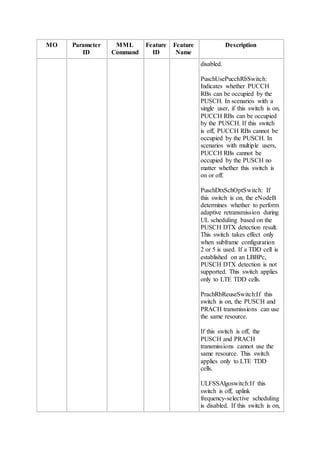 MO Parameter
ID
MML
Command
Feature
ID
Feature
Name
Description
disabled.
PuschUsePucchRbSwitch:
Indicates whether PUCCH
RBs can be occupied by the
PUSCH. In scenarios with a
single user, if this switch is on,
PUCCH RBs can be occupied
by the PUSCH. If this switch
is off, PUCCH RBs cannot be
occupied by the PUSCH. In
scenarios with multiple users,
PUCCH RBs cannot be
occupied by the PUSCH no
matter whether this switch is
on or off.
PuschDtxSchOptSwitch: If
this switch is on, the eNodeB
determines whether to perform
adaptive retransmission during
UL scheduling based on the
PUSCH DTX detection result.
This switch takes effect only
when subframe configuration
2 or 5 is used. If a TDD cell is
established on an LBBPc,
PUSCH DTX detection is not
supported. This switch applies
only to LTE TDD cells.
PrachRbReuseSwitch:If this
switch is on, the PUSCH and
PRACH transmissions can use
the same resource.
If this switch is off, the
PUSCH and PRACH
transmissions cannot use the
same resource. This switch
applies only to LTE TDD
cells.
ULFSSAlgoswitch:If this
switch is off, uplink
frequency-selective scheduling
is disabled. If this switch is on,
 
