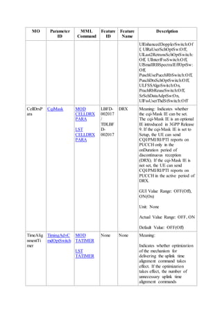 MO Parameter
ID
MML
Command
Feature
ID
Feature
Name
Description
UlEnhancedDopplerSwitch:Of
f, UlRaUserSchOptSw:Off,
UlLast2RetransSchOptSwitch:
Off, UlInterfFssSwitch:Off,
UlSmallRBSpectralEffOptSw:
Off,
PuschUsePucchRbSwitch:Off,
PuschDtxSchOptSwitch:Off,
ULFSSAlgoSwitch:On,
PrachRbReuseSwitch:Off,
SrSchDataAdptSw:On,
UlFssUserThdStSwitch:Off
CellDrxP
ara
CqiMask MOD
CELLDRX
PARA
LST
CELLDRX
PARA
LBFD-
002017
/
TDLBF
D-
002017
DRX Meaning: Indicates whether
the cqi-Mask IE can be set.
The cqi-Mask IE is an optional
IE introduced in 3GPP Release
9. If the cqi-Mask IE is set to
Setup, the UE can send
CQI/PMI/RI/PTI reports on
PUCCH only in the
onDuration period of
discontinuous reception
(DRX). If the cqi-Mask IE is
not set, the UE can send
CQI/PMI/RI/PTI reports on
PUCCH in the active period of
DRX.
GUI Value Range: OFF(Off),
ON(On)
Unit: None
Actual Value Range: OFF, ON
Default Value: OFF(Off)
TimeAlig
nmentTi
mer
TimingAdvC
mdOptSwitch
MOD
TATIMER
LST
TATIMER
None None Meaning:
Indicates whether optimization
of the mechanism for
delivering the uplink time
alignment command takes
effect. If the optimization
takes effect, the number of
unnecessary uplink time
alignment commands
 