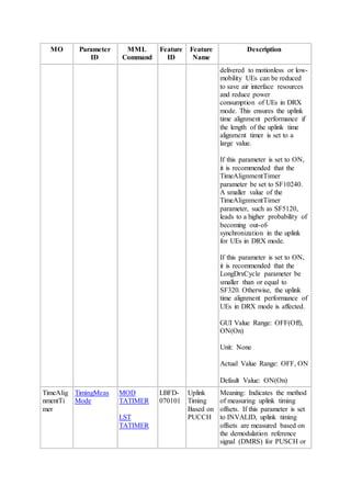 MO Parameter
ID
MML
Command
Feature
ID
Feature
Name
Description
delivered to motionless or low-
mobility UEs can be reduced
to save air interface resources
and reduce power
consumption of UEs in DRX
mode. This ensures the uplink
time alignment performance if
the length of the uplink time
alignment timer is set to a
large value.
If this parameter is set to ON,
it is recommended that the
TimeAlignmentTimer
parameter be set to SF10240.
A smaller value of the
TimeAlignmentTimer
parameter, such as SF5120,
leads to a higher probability of
becoming out-of-
synchronization in the uplink
for UEs in DRX mode.
If this parameter is set to ON,
it is recommended that the
LongDrxCycle parameter be
smaller than or equal to
SF320. Otherwise, the uplink
time alignment performance of
UEs in DRX mode is affected.
GUI Value Range: OFF(Off),
ON(On)
Unit: None
Actual Value Range: OFF, ON
Default Value: ON(On)
TimeAlig
nmentTi
mer
TimingMeas
Mode
MOD
TATIMER
LST
TATIMER
LBFD-
070101
Uplink
Timing
Based on
PUCCH
Meaning: Indicates the method
of measuring uplink timing
offsets. If this parameter is set
to INVALID, uplink timing
offsets are measured based on
the demodulation reference
signal (DMRS) for PUSCH or
 