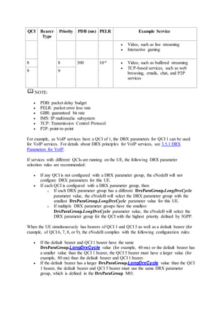 QCI Bearer
Type
Priority PDB (ms) PELR Example Service
 Video, such as live streaming
 Interactive gaming
8 8 300 10-6  Video, such as buffered streaming
 TCP-based services, such as web
browsing, emails, chat, and P2P
services
9 9
NOTE:
 PDB: packet delay budget
 PELR: packet error loss rate
 GBR: guaranteed bit rate
 IMS: IP multimedia subsystem
 TCP: Transmission Control Protocol
 P2P: point-to-point
For example, as VoIP services have a QCI of 1, the DRX parameters for QCI 1 can be used
for VoIP services. For details about DRX principles for VoIP services, see 3.5.1 DRX
Parameters for VoIP.
If services with different QCIs are running on the UE, the following DRX parameter
selection rules are recommended:
 If any QCI is not configured with a DRX parameter group, the eNodeB will not
configure DRX parameters for this UE.
 If each QCI is configured with a DRX parameter group, then:
o If each DRX parameter group has a different DrxParaGroup.LongDrxCycle
parameter value, the eNodeB will select the DRX parameter group with the
smallest DrxParaGroup.LongDrxCycle parameter value for this UE.
o If multiple DRX parameter groups have the smallest
DrxParaGroup.LongDrxCycle parameter value, the eNodeB will select the
DRX parameter group for the QCI with the highest priority defined by 3GPP.
When the UE simultaneously has bearers of QCI 1 and QCI 5 as well as a default bearer (for
example, of QCI 6, 7, 8, or 9), the eNodeB complies with the following configuration rules:
 If the default bearer and QCI 1 bearer have the same
DrxParaGroup.LongDrxCycle value (for example, 40 ms) or the default bearer has
a smaller value than the QCI 1 bearer, the QCI 5 bearer must have a larger value (for
example, 80 ms) than the default bearer and QCI 1 bearer.
 If the default bearer has a larger DrxParaGroup.LongDrxCycle value than the QCI
1 bearer, the default bearer and QCI 5 bearer must use the same DRX parameter
group, which is defined in the DrxParaGroup MO.
 