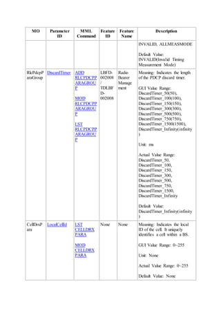 MO Parameter
ID
MML
Command
Feature
ID
Feature
Name
Description
INVALID, ALLMEASMODE
Default Value:
INVALID(Invalid Timing
Measurement Mode)
RlcPdcpP
araGroup
DiscardTimer ADD
RLCPDCPP
ARAGROU
P
MOD
RLCPDCPP
ARAGROU
P
LST
RLCPDCPP
ARAGROU
P
LBFD-
002008
/
TDLBF
D-
002008
Radio
Bearer
Manage
ment
Meaning: Indicates the length
of the PDCP discard timer.
GUI Value Range:
DiscardTimer_50(50),
DiscardTimer_100(100),
DiscardTimer_150(150),
DiscardTimer_300(300),
DiscardTimer_500(500),
DiscardTimer_750(750),
DiscardTimer_1500(1500),
DiscardTimer_Infinity(infinity
)
Unit: ms
Actual Value Range:
DiscardTimer_50,
DiscardTimer_100,
DiscardTimer_150,
DiscardTimer_300,
DiscardTimer_500,
DiscardTimer_750,
DiscardTimer_1500,
DiscardTimer_Infinity
Default Value:
DiscardTimer_Infinity(infinity
)
CellDrxP
ara
LocalCellId LST
CELLDRX
PARA
MOD
CELLDRX
PARA
None None Meaning: Indicates the local
ID of the cell. It uniquely
identifies a cell within a BS.
GUI Value Range: 0~255
Unit: None
Actual Value Range: 0~255
Default Value: None
 