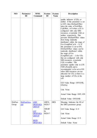 MO Parameter
ID
MML
Command
Feature
ID
Feature
Name
Description
quality indicator (CQI), or
neither. If this parameter is set
to OFF, then DrxStartOffset
takes the value of SrsOffset,
CqiOffset, or 0 when a UE is
configured with only SRS
resources, or periodic CQI, or
neither, respectively. This
prevents DrxStartOffset values
from being randomly
distributed within the range of
0 to (LongDrxCycle - 1). If
this parameter is set to ON,
DrxStartOffset values can be
randomly distributed within
the range of 0 to
(LongDrxCycle - 1) for UEs
that are configured with only
SRS resources, or periodic
CQI, or neither. This
parameter applies only to LTE
FDD eNodeBs and is
recommended to be set to ON
when SRS resources are not
allocated for UEs or there is a
large number of UEs in the
cell.
GUI Value Range: OFF(Off),
ON(On)
Unit: None
Actual Value Range: OFF, ON
Default Value: OFF(Off)
DrxPara
Group
DrxParaGrou
pId
ADD
DRXPARA
GROUP
LST
DRXPARA
GROUP
MOD
DRXPARA
LBFD-
002017
/
TDLBF
D-
002017
DRX Meaning: Indicates the ID of
the DRX parameter group.
GUI Value Range: 0~9
Unit: None
Actual Value Range: 0~9
Default Value: None
 