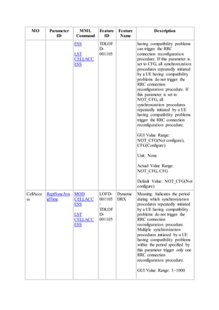 MO Parameter
ID
MML
Command
Feature
ID
Feature
Name
Description
ESS
LST
CELLACC
ESS
TDLOF
D-
001105
having compatibility problems
can trigger the RRC
connection reconfiguration
procedure. If this parameter is
set to CFG, all synchronization
procedures repeatedly initiated
by a UE having compatibility
problems do not trigger the
RRC connection
reconfiguration procedure. If
this parameter is set to
NOT_CFG, all
synchronization procedures
repeatedly initiated by a UE
having compatibility problems
trigger the RRC connection
reconfiguration procedure.
GUI Value Range:
NOT_CFG(Not configure),
CFG(Configure)
Unit: None
Actual Value Range:
NOT_CFG, CFG
Default Value: NOT_CFG(Not
configure)
CellAcce
ss
ReptSyncAvo
idTime
MOD
CELLACC
ESS
LST
CELLACC
ESS
LOFD-
001105
/
TDLOF
D-
001105
Dynamic
DRX
Meaning: Indicates the period
during which synchronization
procedures repeatedly initiated
by a UE having compatibility
problems do not trigger the
RRC connection
reconfiguration procedure.
Multiple synchronization
procedures initiated by a UE
having compatibility problems
within the period specified by
this parameter trigger only one
RRC connection
reconfiguration procedure.
GUI Value Range: 1~1000
 