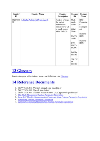 Counter
ID
Counter Name Counter
Description
Feature
ID
Feature
Name
15267301
32
L.Traffic.PktInterval.Num.Index8 Number of times
the packet
transmission
interval for a UE
in a cell ranges
within index 8
Multi-
mode:
None
GSM:
None
UMTS:
None
LTE:
LBFD-
002007
LOFD-
001105
TDLOF
D-
001105
RRC
Connectio
n
Managem
ent
Dynamic
DRX
Dynamic
DRX
13 Glossary
For the acronyms, abbreviations, terms, and definitions, see Glossary.
14 Reference Documents
1. 3GPP TS 36.211: "Physical channels and modulation"
2. 3GPP TS 36.300: "Overall description"
3. 3GPP TS 36.321: "Medium Access Control (MAC) protocol specification"
4. Idle Mode Management Feature Parameter Description
5. Intra-RAT Mobility Management in Connected Mode Feature Parameter Description
6. Scheduling Feature Parameter Description
7. Terminal Awareness Differentiation Feature Parameter Description
 