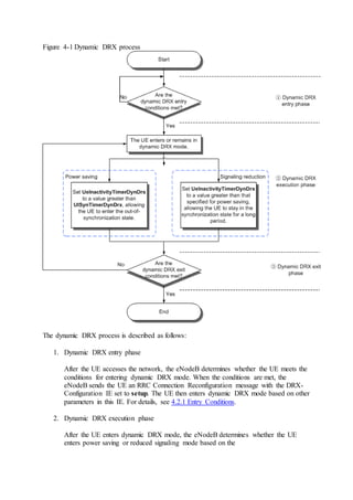 Figure 4-1 Dynamic DRX process
The dynamic DRX process is described as follows:
1. Dynamic DRX entry phase
After the UE accesses the network, the eNodeB determines whether the UE meets the
conditions for entering dynamic DRX mode. When the conditions are met, the
eNodeB sends the UE an RRC Connection Reconfiguration message with the DRX-
Configuration IE set to setup. The UE then enters dynamic DRX mode based on other
parameters in this IE. For details, see 4.2.1 Entry Conditions.
2. Dynamic DRX execution phase
After the UE enters dynamic DRX mode, the eNodeB determines whether the UE
enters power saving or reduced signaling mode based on the
 