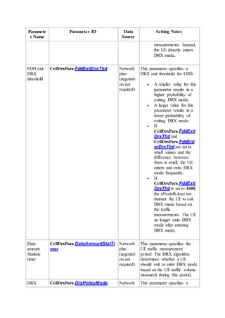 Paramete
r Name
Parameter ID Data
Source
Setting Notes
measurements. Instead,
the UE directly enters
DRX mode.
FDD exit
DRX
threshold
CellDrxPara.FddExitDrxThd Network
plan
(negotiati
on not
required)
This parameter specifies a
DRX exit threshold for FDD.
 A smaller value for this
parameter results in a
higher probability of
exiting DRX mode.
 A larger value for this
parameter results in a
lower probability of
exiting DRX mode.
 If
CellDrxPara.FddExit
DrxThd and
CellDrxPara.FddEnt
erDrxThd are set to
small values and the
difference between
them is small, the UE
enters and exits DRX
mode frequently.
 If
CellDrxPara.FddExit
DrxThd is set to 1000,
the eNodeB does not
instruct the UE to exit
DRX mode based on
the traffic
measurements. The UE
no longer exits DRX
mode after entering
DRX mode.
Data
amount
Statistic
timer
CellDrxPara.DataAmountStatTi
mer
Network
plan
(negotiati
on not
required)
This parameter specifies the
UE traffic measurement
period. The DRX algorithm
determines whether a UE
should exit or enter DRX mode
based on the UE traffic volume
measured during this period.
DRX CellDrxPara.DrxPolicyMode Network This parameter specifies a
 