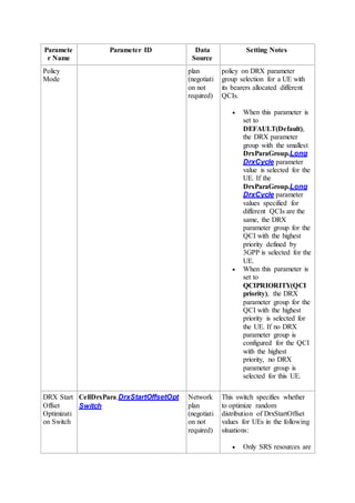 Paramete
r Name
Parameter ID Data
Source
Setting Notes
Policy
Mode
plan
(negotiati
on not
required)
policy on DRX parameter
group selection for a UE with
its bearers allocated different
QCIs.
 When this parameter is
set to
DEFAULT(Default),
the DRX parameter
group with the smallest
DrxParaGroup.Long
DrxCycle parameter
value is selected for the
UE. If the
DrxParaGroup.Long
DrxCycle parameter
values specified for
different QCIs are the
same, the DRX
parameter group for the
QCI with the highest
priority defined by
3GPP is selected for the
UE.
 When this parameter is
set to
QCIPRIORITY(QCI
priority), the DRX
parameter group for the
QCI with the highest
priority is selected for
the UE. If no DRX
parameter group is
configured for the QCI
with the highest
priority, no DRX
parameter group is
selected for this UE.
DRX Start
Offset
Optimizati
on Switch
CellDrxPara.DrxStartOffsetOpt
Switch
Network
plan
(negotiati
on not
required)
This switch specifies whether
to optimize random
distribution of DrxStartOffset
values for UEs in the following
situations:
 Only SRS resources are
 