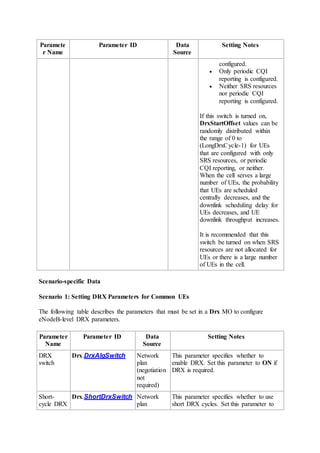 Paramete
r Name
Parameter ID Data
Source
Setting Notes
configured.
 Only periodic CQI
reporting is configured.
 Neither SRS resources
nor periodic CQI
reporting is configured.
If this switch is turned on,
DrxStartOffset values can be
randomly distributed within
the range of 0 to
(LongDrxCycle-1) for UEs
that are configured with only
SRS resources, or periodic
CQI reporting, or neither.
When the cell serves a large
number of UEs, the probability
that UEs are scheduled
centrally decreases, and the
downlink scheduling delay for
UEs decreases, and UE
downlink throughput increases.
It is recommended that this
switch be turned on when SRS
resources are not allocated for
UEs or there is a large number
of UEs in the cell.
Scenario-specific Data
Scenario 1: Setting DRX Parameters for Common UEs
The following table describes the parameters that must be set in a Drx MO to configure
eNodeB-level DRX parameters.
Parameter
Name
Parameter ID Data
Source
Setting Notes
DRX
switch
Drx.DrxAlgSwitch Network
plan
(negotiation
not
required)
This parameter specifies whether to
enable DRX. Set this parameter to ON if
DRX is required.
Short-
cycle DRX
Drx.ShortDrxSwitch Network
plan
This parameter specifies whether to use
short DRX cycles. Set this parameter to
 
