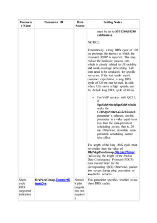 Paramete
r Name
Parameter ID Data
Source
Setting Notes
must be set to SF10240(10240
subframes).
NOTICE:
Theoretically, a long DRX cycle of 320
ms prolongs the interval at which the
measured RSRP is reported. This may
reduce the handover success rate,
which is closely related to UE mobility
and weak-coverage networking. Lab
tests need to be conducted for specific
scenarios. If the test results match
customer expectation, a long DRX
cycle of 320 ms can be used. In cells
where UEs move at high speeds, use
the default long DRX cycle of 40 ms.
 For VoIP services with QCI 1,
if
SpsSchSwitch(SpsSchSwitch)
under the
CellAlgoSwitch.DlSchSwitch
parameter is selected, set this
parameter to a value equal to or
less than the semi-persistent
scheduling period, that is, 20
ms. Otherwise, downlink semi-
persistent scheduling cannot
take effect.
The length of the long DRX cycle must
be smaller than the value of
RlcPdcpParaGroup.DiscardTimer
(indicating the length of the Packet
Data Convergence Protocol (PDCP)
data discard timer for the
corresponding QCI). Otherwise, packet
loss occurs during ping operations or
low-traffic services.
Short-
cycle
DRX
supported
indication
DrxParaGroup.SupportS
hortDrx
Networ
k plan
(negotia
tion not
required
)
This parameter specifies whether to use
short DRX cycles.
 
