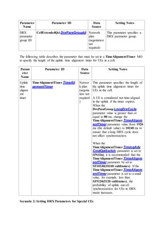 Parameter
Name
Parameter ID Data
Source
Setting Notes
DRX
parameter
group ID
CellExtendedQci.DrxParaGroupId Network
plan
(negotiation
not
required)
This parameter specifies a
DRX parameter group.
The following table describes the parameter that must be set in a TimeAlignmentTimer MO
to specify the length of the uplink time alignment timer for UEs in a cell.
Param
eter
Name
Parameter ID Data
Source
Setting Notes
Uplink
time
alignm
ent
timer
TimeAlignmentTimer.TimeAli
gnmentTimer
Networ
k plan
(negotia
tion not
required
)
This parameter specifies the length of
the uplink time alignment timer for
UEs in the cell.
A UE is considered not time-aligned
in the uplink if the timer expires.
When the
DrxParaGroup.LongDrxCycle
parameter value is greater than or
equal to 80 ms, change the
TimeAlignmentTimer.TimeAlignm
entTimer parameter value from 1920
ms (the default value) to 10240 ms to
ensure that a long DRX cycle does
not affect synchronization.
When the
TimeAlignmentTimer.TimingAdv
CmdOptSwitch parameter is set to
ON(On), it is recommended that the
TimeAlignmentTimer.TimeAlignm
entTimer parameter be set to
SF10240(10240 subframes). If the
TimeAlignmentTimer.TimeAlignm
entTimer parameter is set to a small
value, for example, less than
SF5120(5120 subframes), the
probability of uplink out-of-
synchronization for UEs in DRX
mode increases.
Scenario 2: Setting DRX Parameters for Special UEs
 