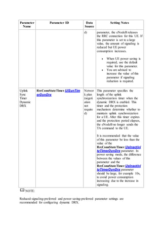 Parameter
Name
Parameter ID Data
Source
Setting Notes
d) parameter, the eNodeB releases
the RRC connection for this UE. If
this parameter is set to a large
value, the amount of signaling is
reduced but UE power
consumption increases.
 When UE power saving is
required, use the default
value for this parameter.
 You are advised to
increase the value of this
parameter if signaling
reduction is required.
Uplink
Sync
Timer
Dynamic
DRX
RrcConnStateTimer.UlSynTim
erDynDrx
Networ
k plan
(negoti
ation
not
require
d)
This parameter specifies the
length of the uplink
synchronization timer when the
dynamic DRX is enabled. This
timer and the protection
mechanism determine whether to
maintain uplink synchronization
for a UE. After this timer expires
and the protection period elapses,
the eNodeB no longer sends the
TA command to the UE.
It is recommended that the value
of this parameter be less than the
value of the
RrcConnStateTimer.UeInactivi
tyTimerDynDrx parameter. In
power saving mode, the difference
between the values of this
parameter and the
RrcConnStateTimer.UeInactivi
tyTimerDynDrx parameter
should be large, for example 10s,
to avoid power consumption
increasing due to the increase in
signaling.
NOTE:
Reduced-signaling-preferred and power saving-preferred parameter settings are
recommended for configuring dynamic DRX.
 