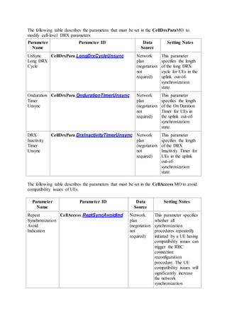 The following table describes the parameters that must be set in the CellDrxParaMO to
modify cell-level DRX parameters.
Parameter
Name
Parameter ID Data
Source
Setting Notes
UnSync
Long DRX
Cycle
CellDrxPara.LongDrxCycleUnsync Network
plan
(negotiation
not
required)
This parameter
specifies the length
of the long DRX
cycle for UEs in the
uplink out-of-
synchronization
state.
Onduration
Timer
Unsync
CellDrxPara.OndurationTimerUnsync Network
plan
(negotiation
not
required)
This parameter
specifies the length
of the On Duration
Timer for UEs in
the uplink out-of-
synchronization
state.
DRX
Inactivity
Timer
Unsync
CellDrxPara.DrxInactivityTimerUnsync Network
plan
(negotiation
not
required)
This parameter
specifies the length
of the DRX
Inactivity Timer for
UEs in the uplink
out-of-
synchronization
state.
The following table describes the parameters that must be set in the CellAccess MO to avoid
compatibility issues of UEs.
Parameter
Name
Parameter ID Data
Source
Setting Notes
Repeat
Synchronization
Avoid
Indication
CellAccess.ReptSyncAvoidInd Network
plan
(negotiation
not
required)
This parameter specifies
whether all
synchronization
procedures repeatedly
initiated by a UE having
compatibility issues can
trigger the RRC
connection
reconfiguration
procedure. The UE
compatibility issues will
significantly increase
the network
synchronization
 