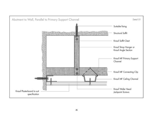 Dry Constructions Systems Applications