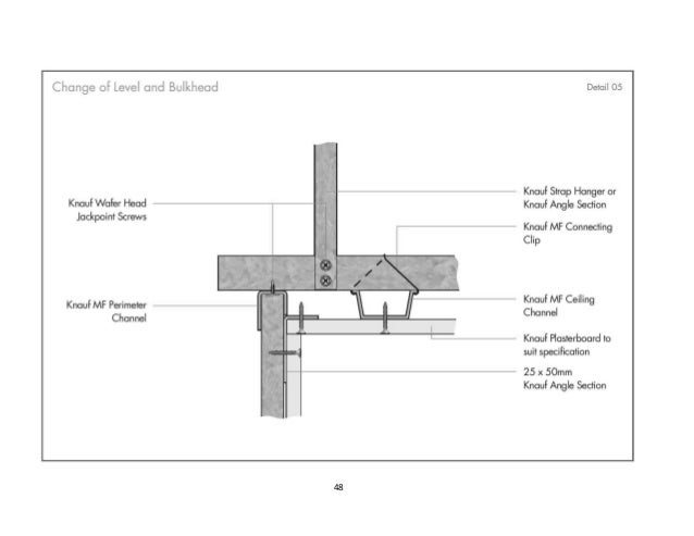 Dry Constructions Systems Applications