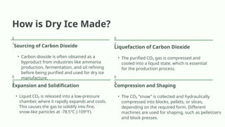 Dry Ice Making Process Comprehensive Overview of Dry Ice: Production, Properties, and ...