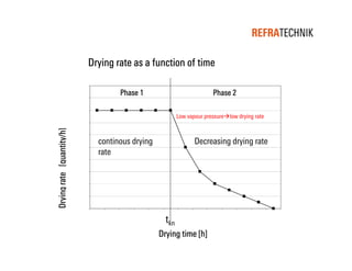 Dry out-heating-up-of-cement-kiln-refractories | PDF