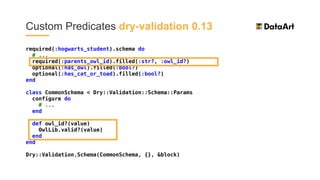 Dry-validation update. Dry-validation vs Dry-schema 1.0 - Aleksandra Stolyar | Ruby Meditation 29 Slide 34