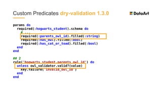 Dry-validation update. Dry-validation vs Dry-schema 1.0 - Aleksandra Stolyar | Ruby Meditation 29 Slide 36