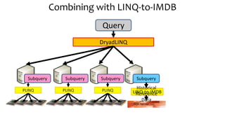 Microsoft Dryad | PPTX