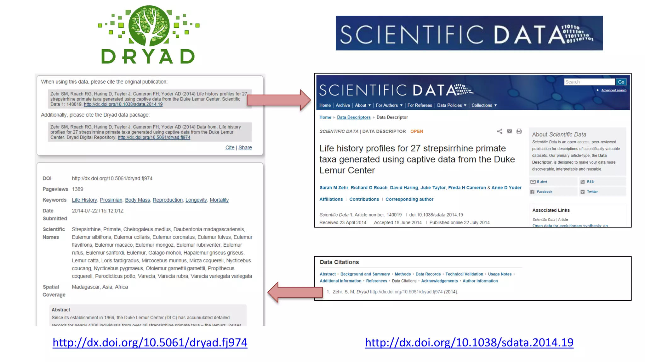http://dx.doi.org/10.1038/sdata.2014.19 
http://dx.doi.org/10.5061/dryad.fj974  