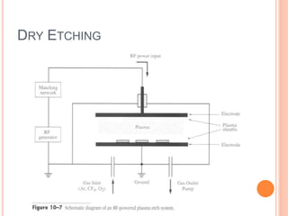 Dry and wet etching | PPTX
