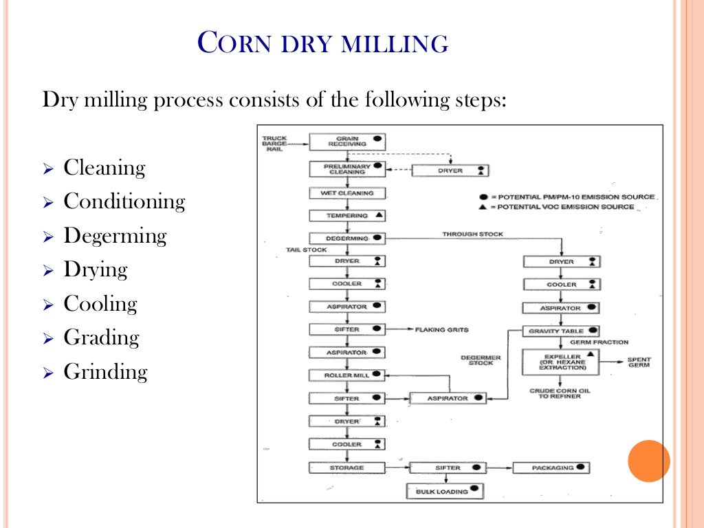 Dry and wet milling of corn