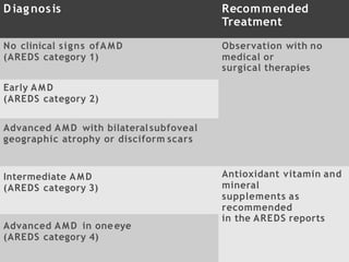 DRY AGE RELATED MACULAR DEGENERATION | PPTX