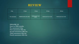 REVIEW
0 day 15 days 30 days 45 days 60 days
Pre assessment VRIDDADARVADI LOHA
VRIDDADARVADI
LOHA VRIDDADARVADI LOHA VRIDDADARVADI LOHA
FOLLOW UP:
Once in TWO months
Pre assessment 0 day
First assessment 15th day
Second assessment 30th day
Third assessment 45th day
Fourth assessment 60th day
 