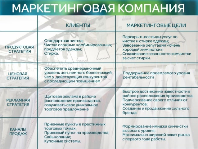 Бизнес план химчистка автомобилей
