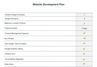 6
Maximum number of Demo
Website Development Plan
Project Duration
Content Management Systems
No of Pages
Add Images, Docs...